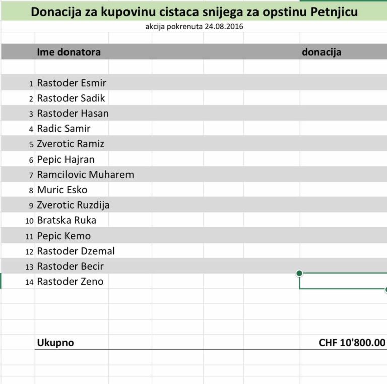 AKCIJA: SNJEGOČISTAČ ZA OPŠTINU PETNJICA