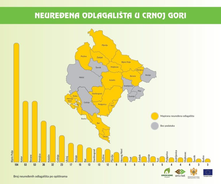 PETNJICA ČETVRTA NA NESLAVNOJ LISTI PO BROJU NEUREĐENIH ODLAGALIŠTA OTPADA